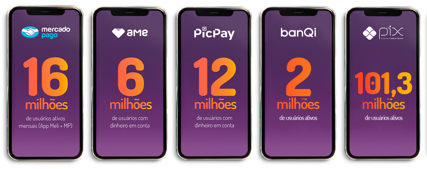 Celulares