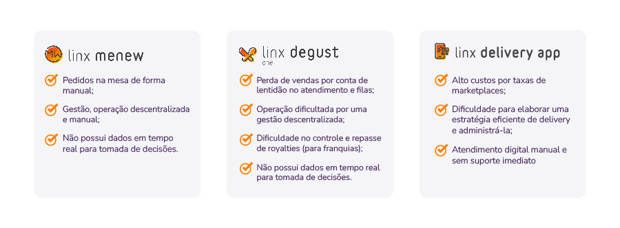 Imagem sobre as dores que os sistemas para bares e restaurantes da Linx resolvem