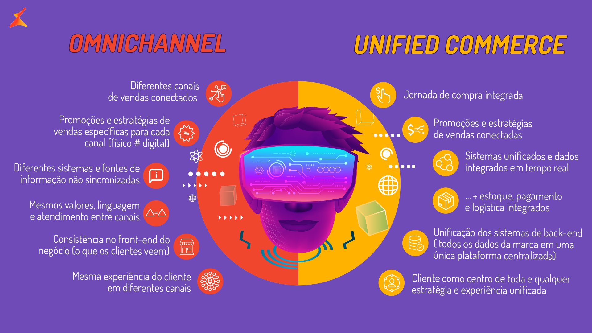 unified commerce