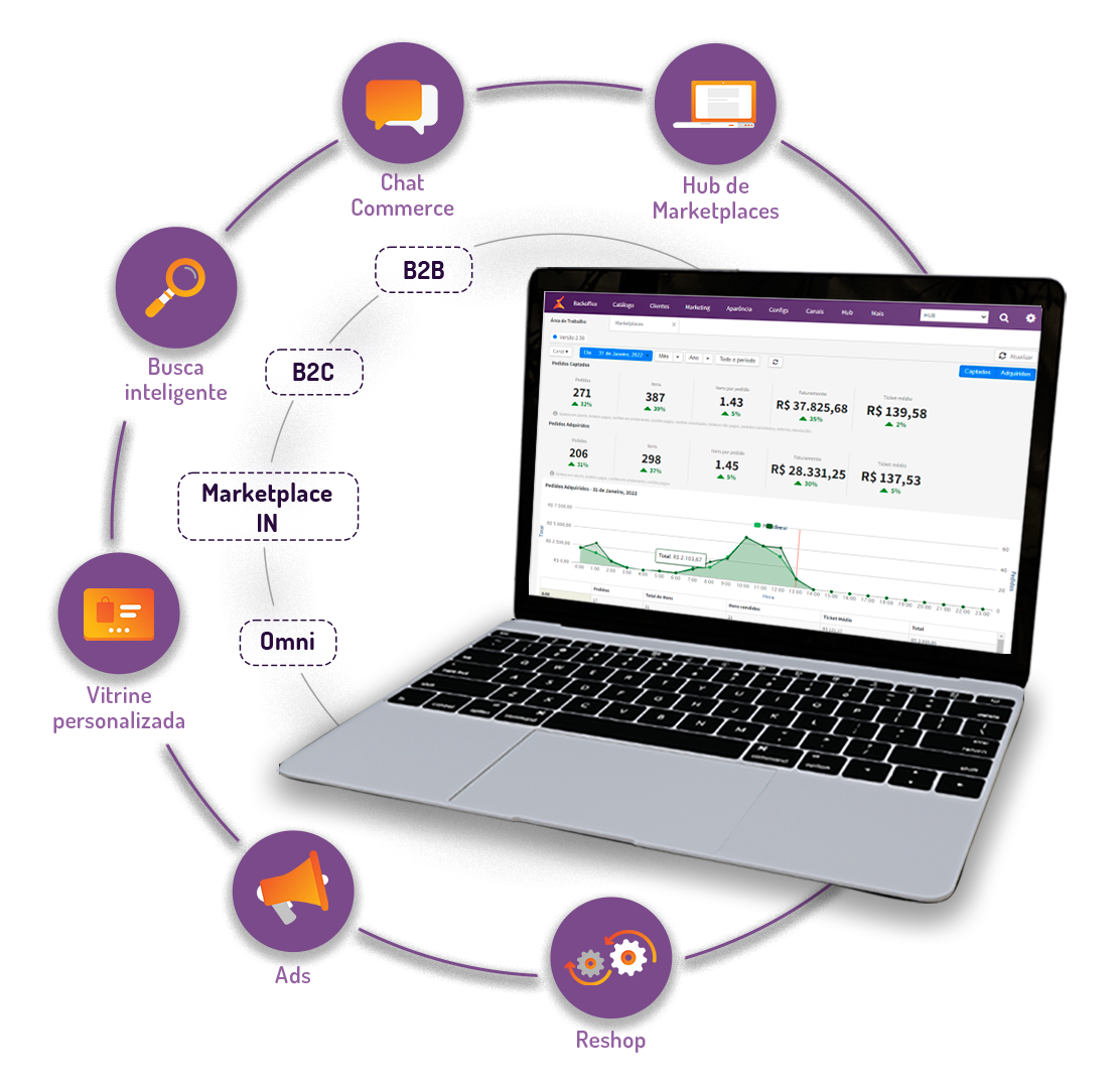 canais-de-vendas-linx-ecommerce–pdvtotem-delivery-app-e-mais Canais de vendas, PDV Linx
