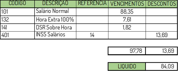 Folha complementar no e-social_exemplo 3